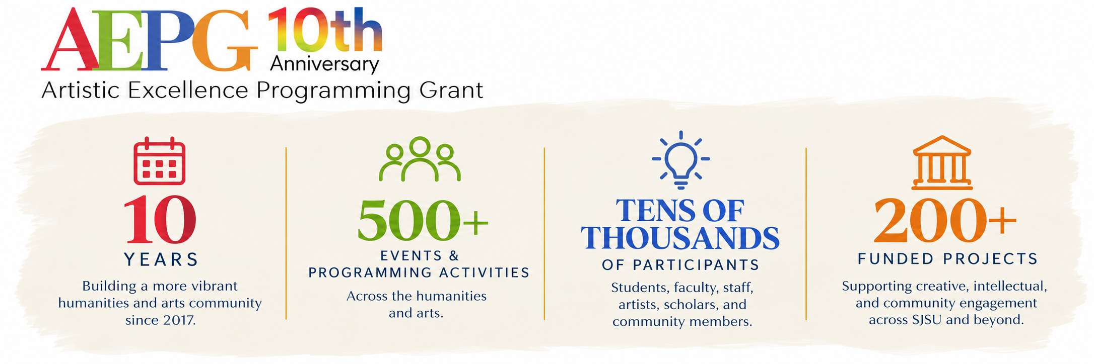 aepg 10 year anniversary infographic