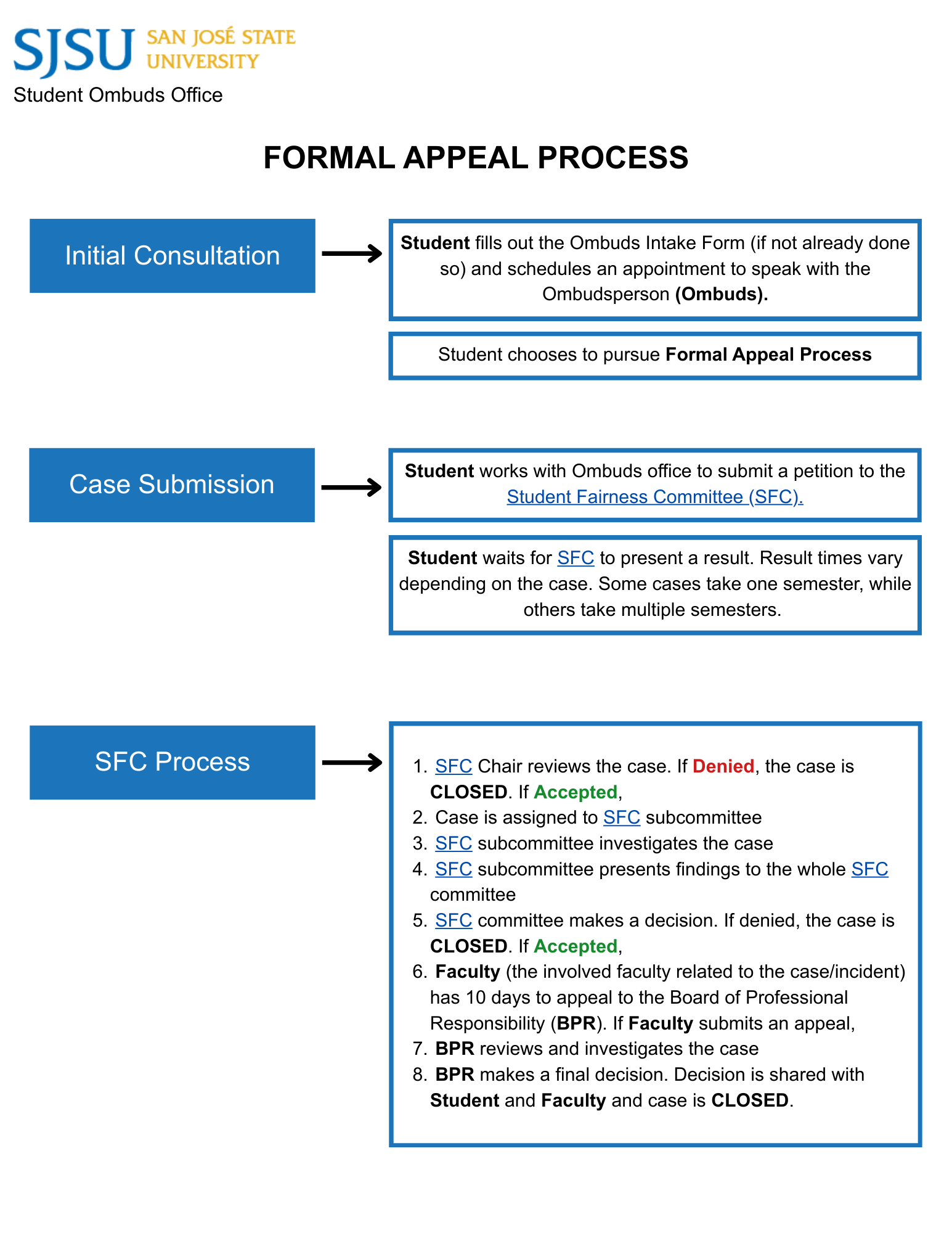 Formal Appeal Process Formal Appeal Process
