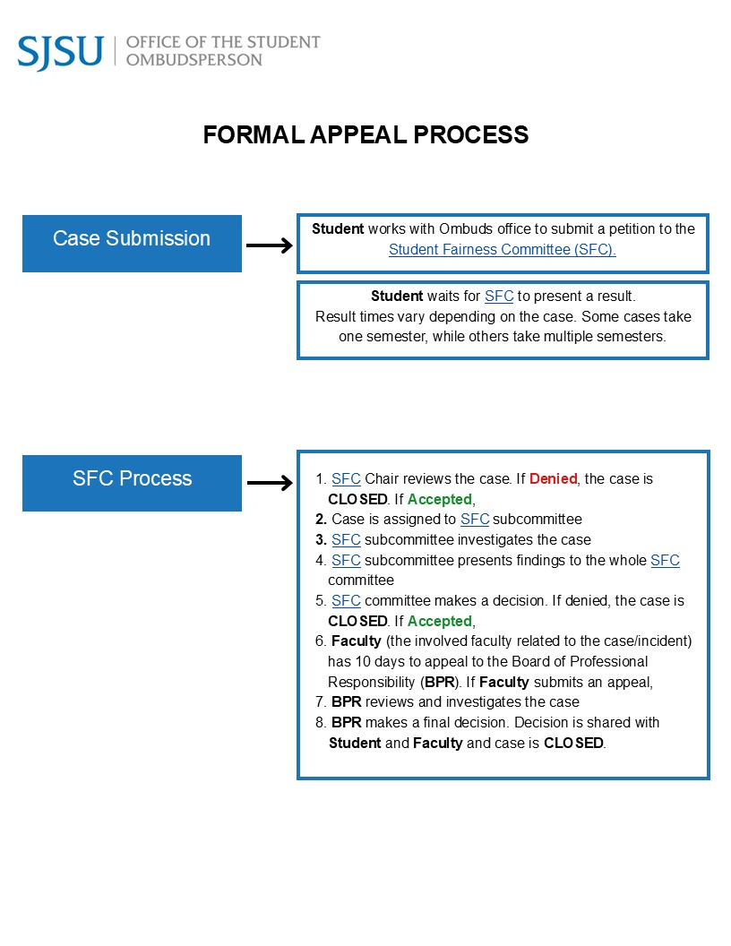 Formal Appeal Process Formal Appeal Process